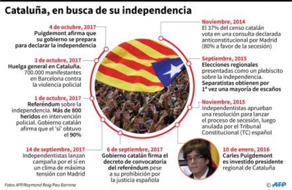 Rajoy exige a Puigdemont abandonar la independencia y evitar "males mayores"