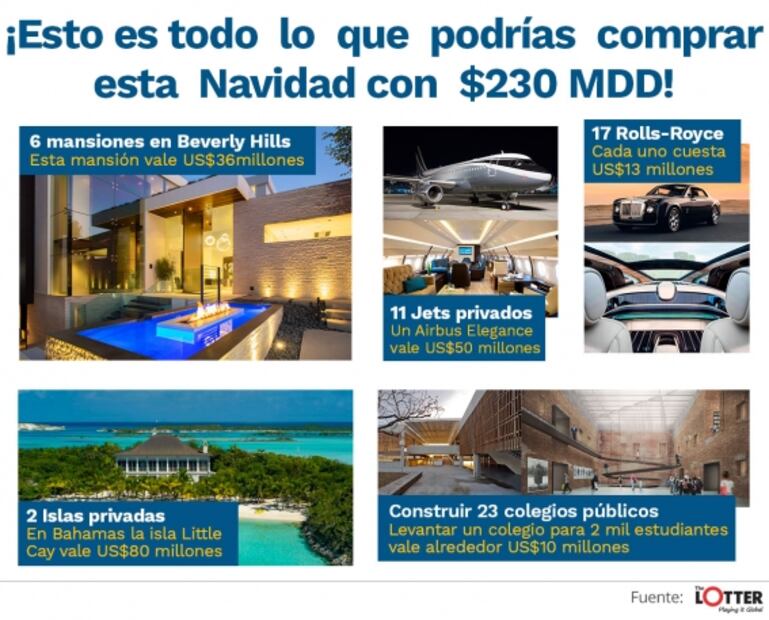 Miles en México buscan ganar $460 millones de dólares en loterías de EU