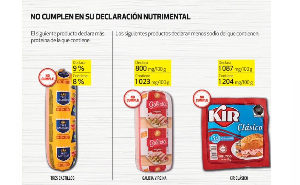 Profeco te dice las marcas de jamón con menos proteína y más sodio del que declaran. (02/07/25) Foto: Revista del consumidor