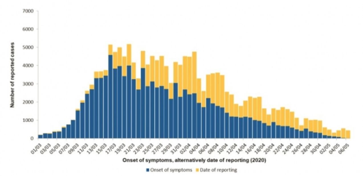 ¿Por qué los modelos matemáticos del gobierno para la epidemia del Covid-19 son fallidos?