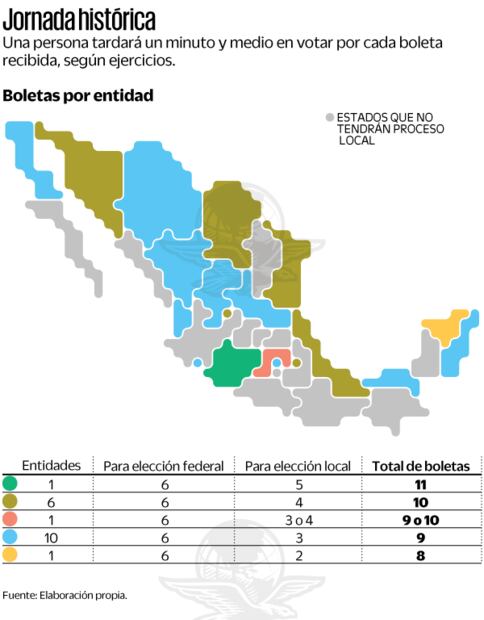 Jornada Histórica. Elaboración propia