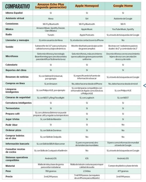 Los asistentes personales ideales para tu hogar 
