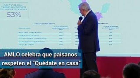 Celebra AMLO que Macuspana salió de los municipios que menos respetan el “Quédate en casa”