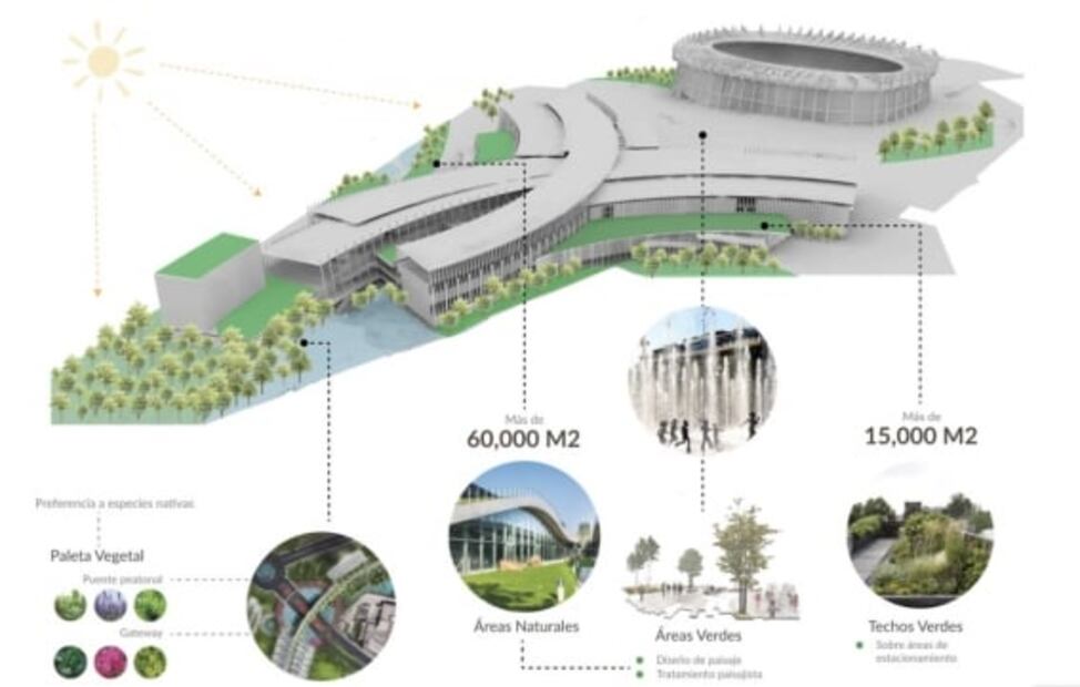 Someterán a consulta megaproyecto en el Estadio Azteca