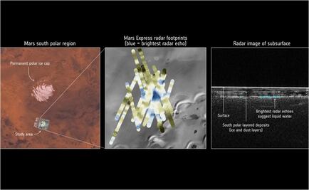 Hallan lago de agua líquida en Marte