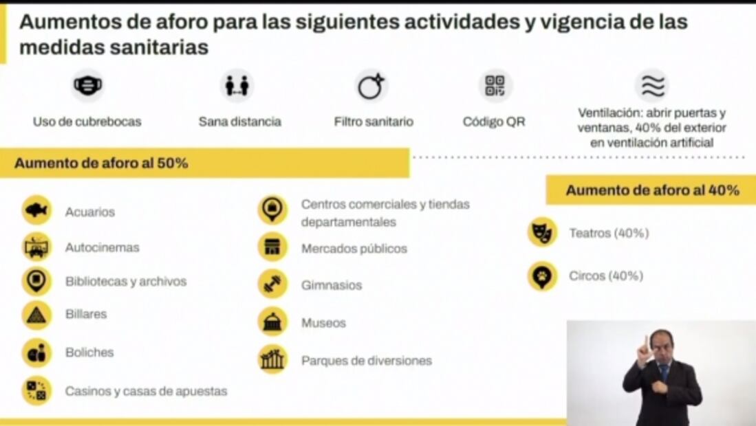 A partir de este lunes aumentan aforo varias actividades en CDMX