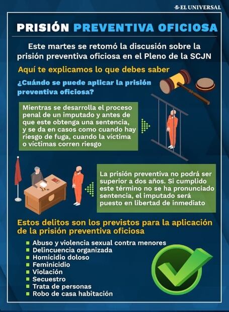 Inicia Corte análisis de nuevo proyecto sobre prisión preventiva oficiosa