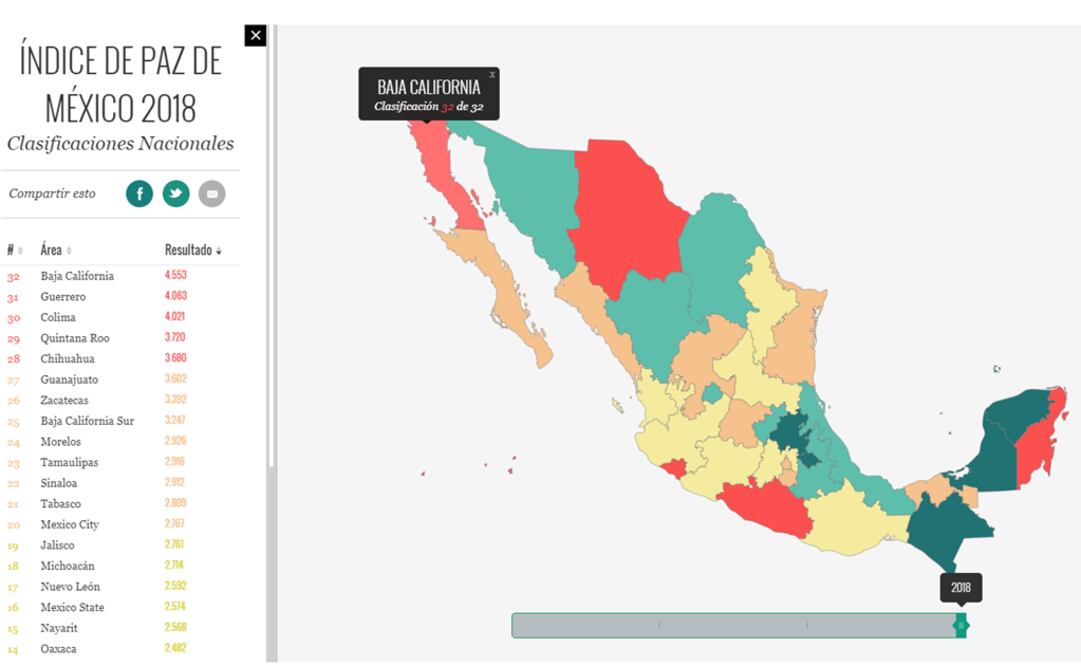 Violencia en México costó 5.16 billones de pesos en 2018, estima Índice de Paz