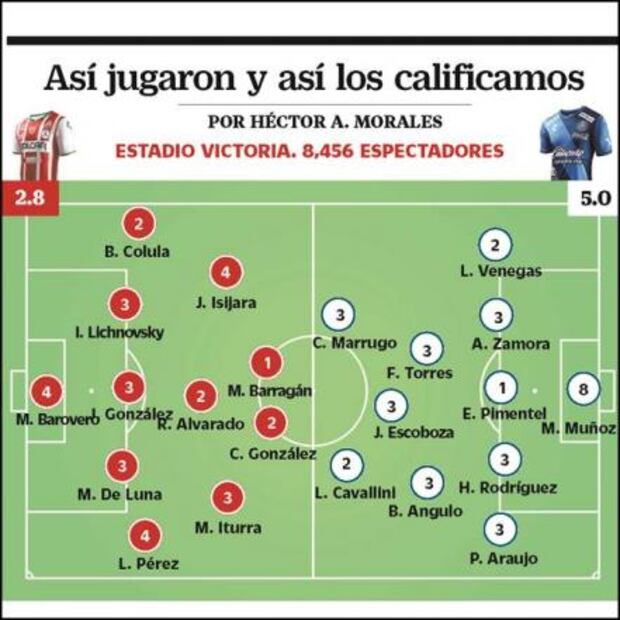 Calificaciones UD Jornada 9 AP 2017