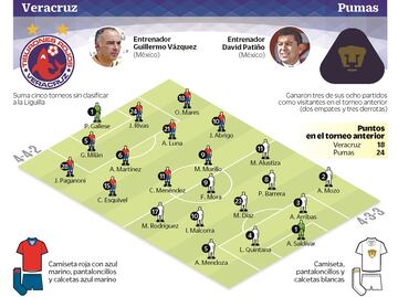 Pumas inicia con nueva incógnita