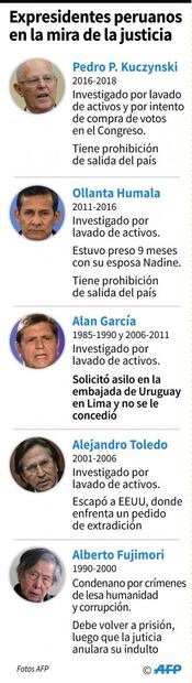 Ex presidente de Perú, Alan García, dice que acudirá a citas de la justicia
