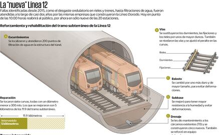 Vuelve a rodar, en una primera etapa, la Línea 12