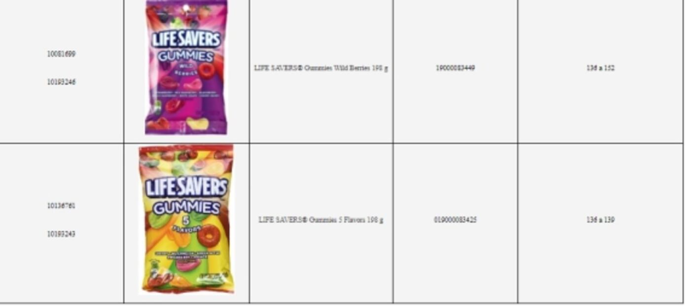 ¡Atención! Retiran Skittles y Salvavidas por riesgo de trozo de metal en empaques