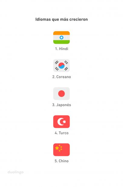 2020, año del auge en México de idiomas asiáticos: Duolingo