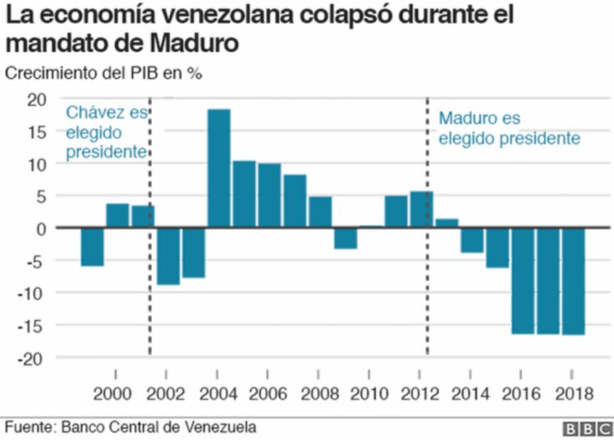 ¿Chávez o Maduro? Migrantes venezolanos responden a la situación en Venezuela