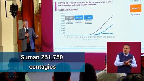 México suma 31,119 muertes por Covid