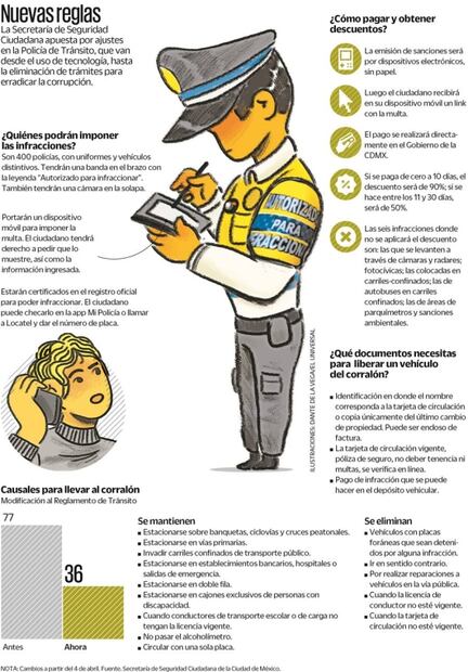 Las razones por las que ya no llevarán tu auto al corralón