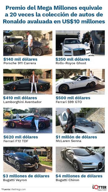 Mexicanos se alistan a ganar dos premios de 200 MDD esta semana