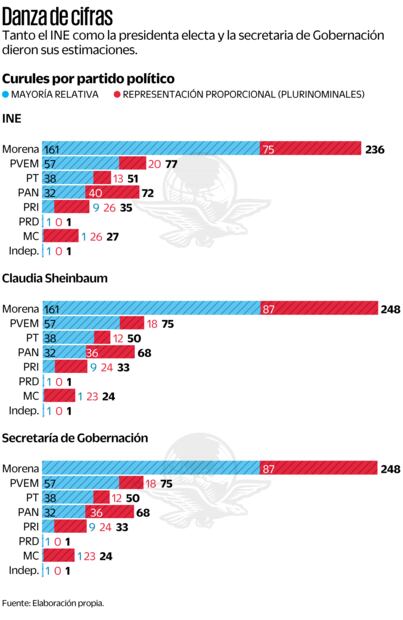 Fuente: Elaboración propia
