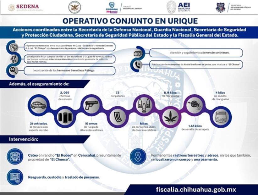 Suman 14 detenidos a un mes del asesinato de sacerdotes jesuitas en Cerocahui, Chihuahua