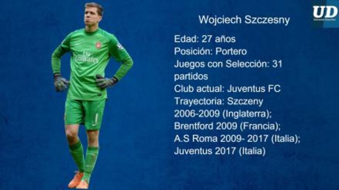 Jugadores a seguir de Polonia