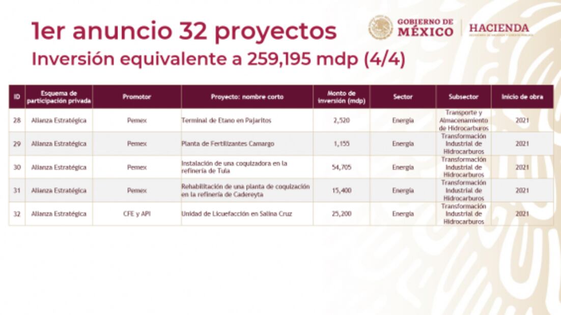 Estos son los 39 proyectos de infraestructura para la reactivación económica