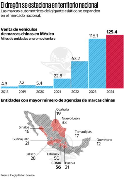 Fuente: Inegi y Urban Science