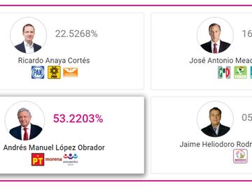 Entérate. Así van los resultados del PREP 2018