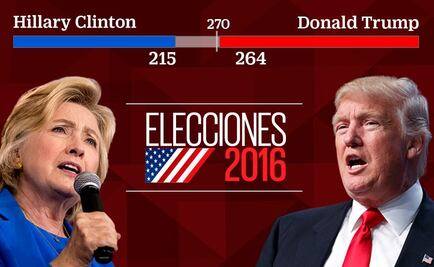 Donald Trump... con un pie en la Casa Blanca 