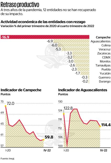 La recuperación rehúye a 12 estados del país