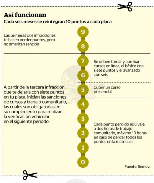 Estos son los puntos donde se ubican las cámaras de fotocívicas