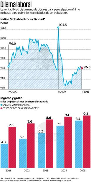 Gráficas: Elaboración propia