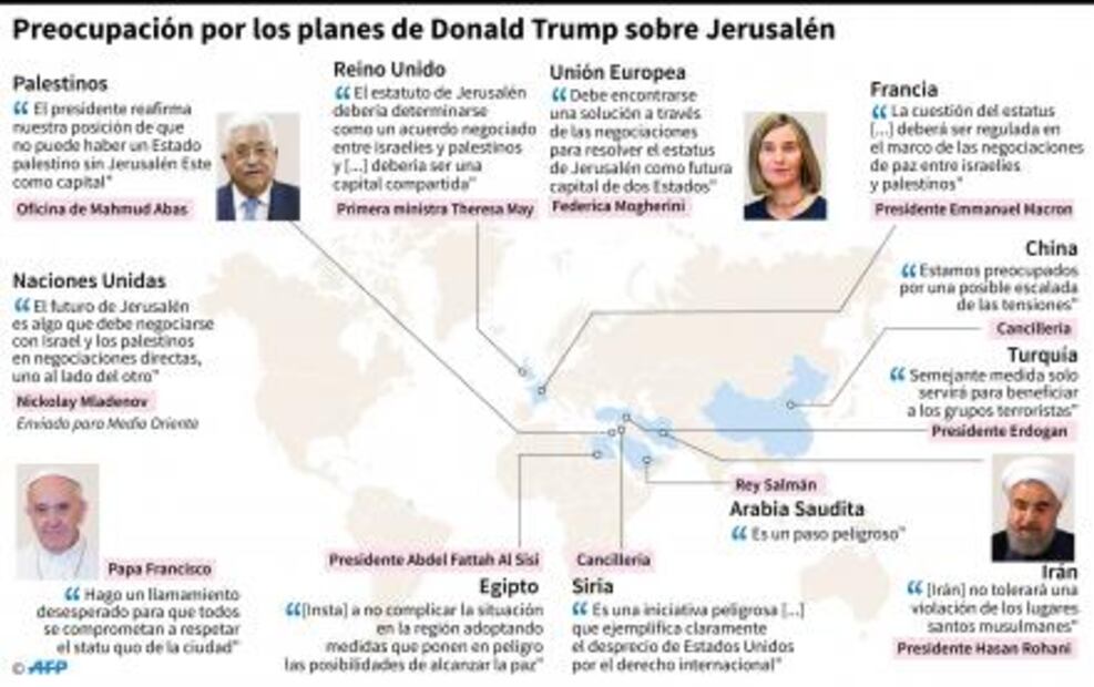 ¿Qué hay detrás de la decisión de Trump sobre Jerusalén?