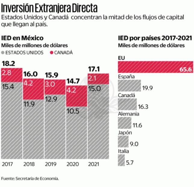 Sin T-MEC, “será regresar a ley de la jungla”, opinan