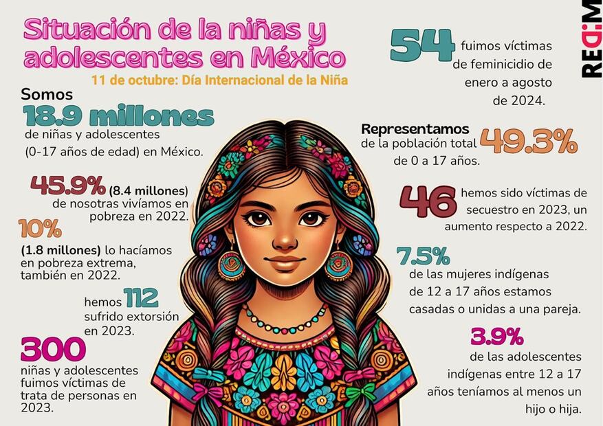 e enero a agosto de 2024, fueron víctima de feminicidio 54 niñas y adolescentes entre 0 y 17 años, lo que representó un aumento de con respecto a los 46 feminicidios de niñas y mujeres adolescentes que se registraron los mismos meses de 2023. Foto: Especial