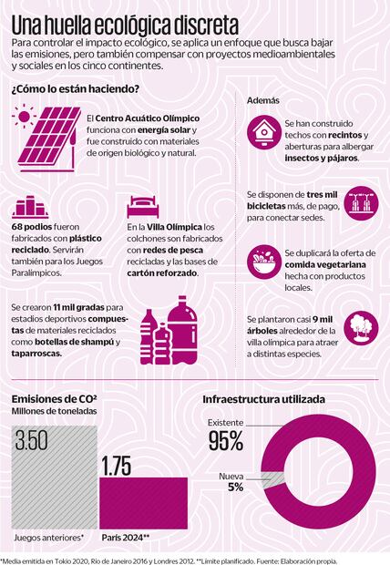 Grafica de sostenibilidad