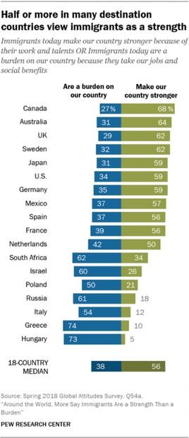 ¿Planeas mudarte? Estos son los países que reciben mejor a los migrantes