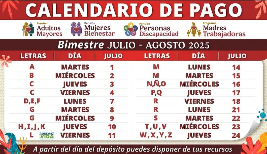 Calendario de pagos de Programas del Bienestar correspondiente al bimestre julio-agosto. Foto: Especial