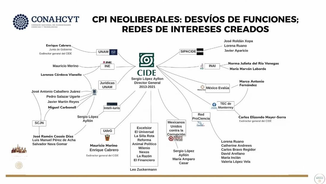 Muestran en "La Mañanera" supuesta red de intereses del Conacyt y CIDE