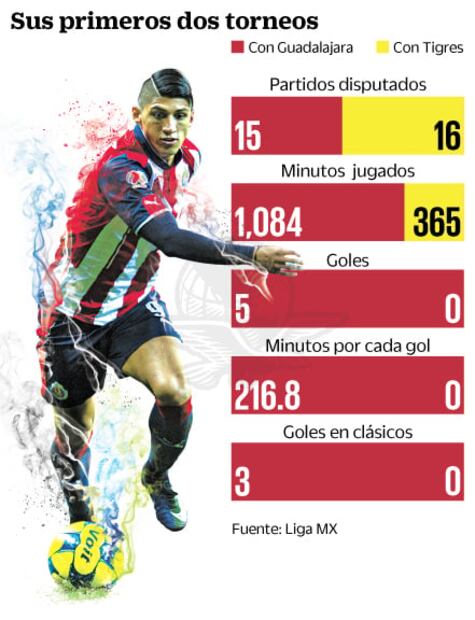 TNT para clásico tapatío
