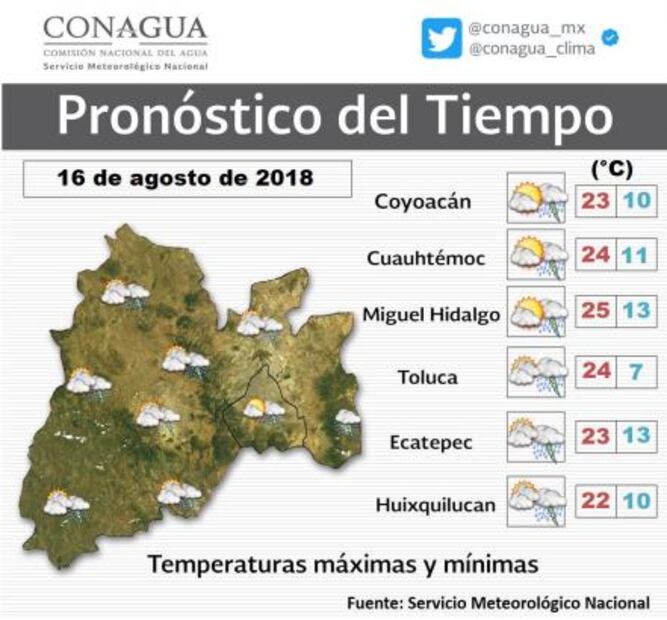 Prevén jueves con lluvia y granizo en CDMX y Edomex