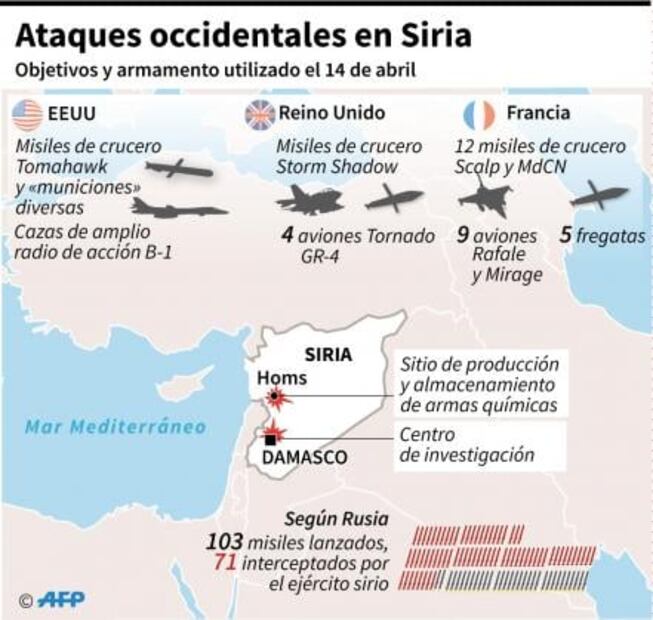 Ataque a Siria, un acto criminal del imperialismo: Maduro