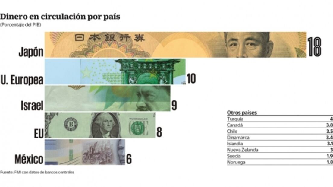 El dinero en efectivo sigue siendo el rey 