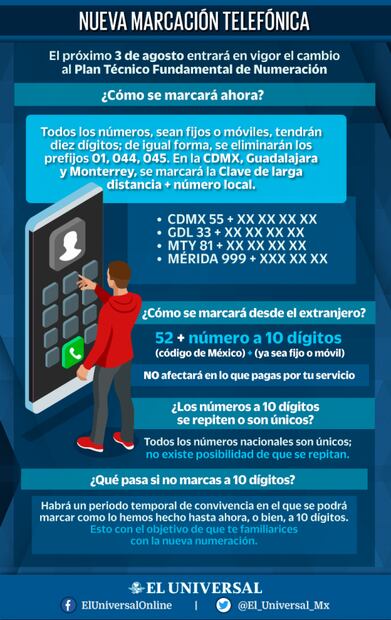 Cómo será la nueva marcación telefónica a partir del 3 de agosto