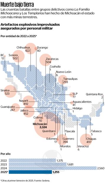 Cifras al primer bimestre de 2025. Fuente: Sedena. (20/03/2025)