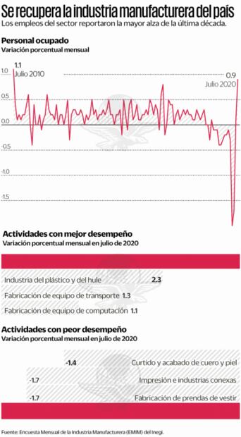 Autopartes impulsan al empleo manufacturero