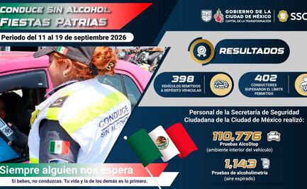 Sancionan a 402 conductores en 9 días por programa Conduce Sin Alcohol Fiestas Patrias 2026; realizan más de 110 mil pruebas AlcoStop