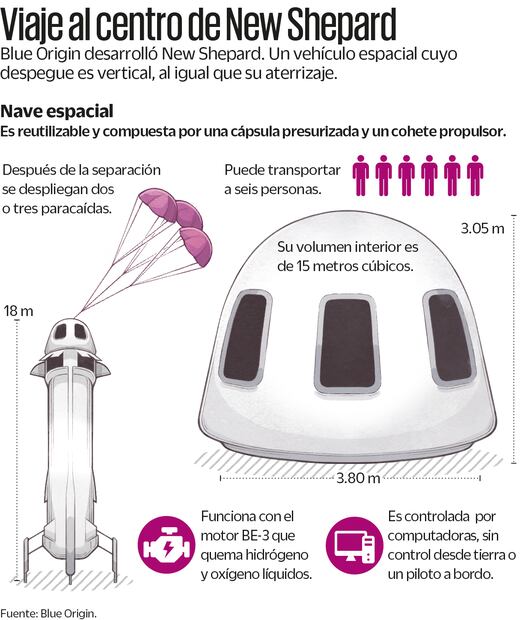 (15/04/2025) Fuente: Blue Origin