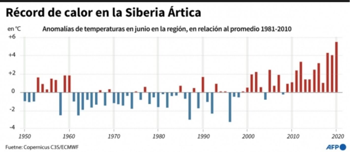 Humo de incendios en Siberia alcanzan a Alaska