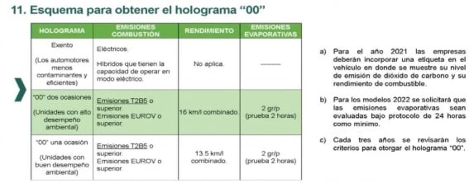 Nuevos requisitos para obtener el holograma 00